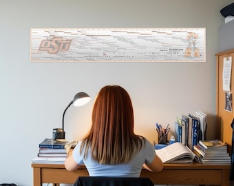 Timeline of Oklahoma State University Poster