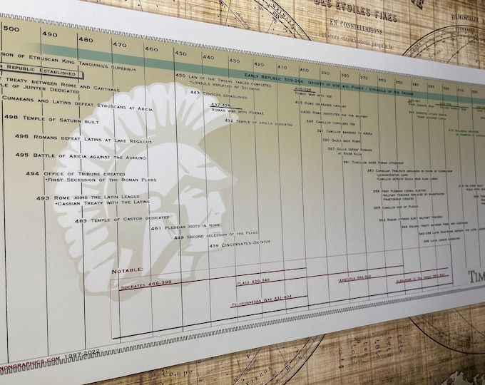 Timeline of Ancient Egypt Poster - Etsy Canada