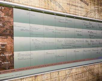 Timeline of Medieval Europe Poster