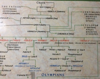 Family Tree of Greek Mythology Pedigree Chart