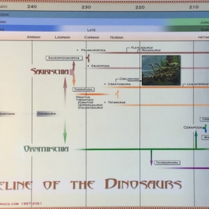 Zeitleiste des Dinosauriers laminiertes Panoramaposter