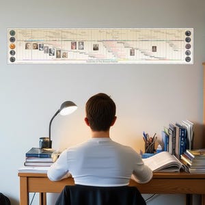 Timeline of the Roman Empire Poster