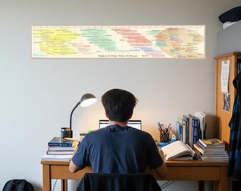 Timeline Poster of Art History:  From 1400