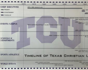 Timeline of Texas Christian University Poster