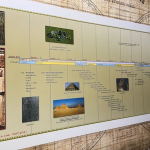 Timeline of Ancient Egypt Poster