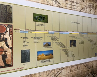 Timeline of Ancient Egypt Poster