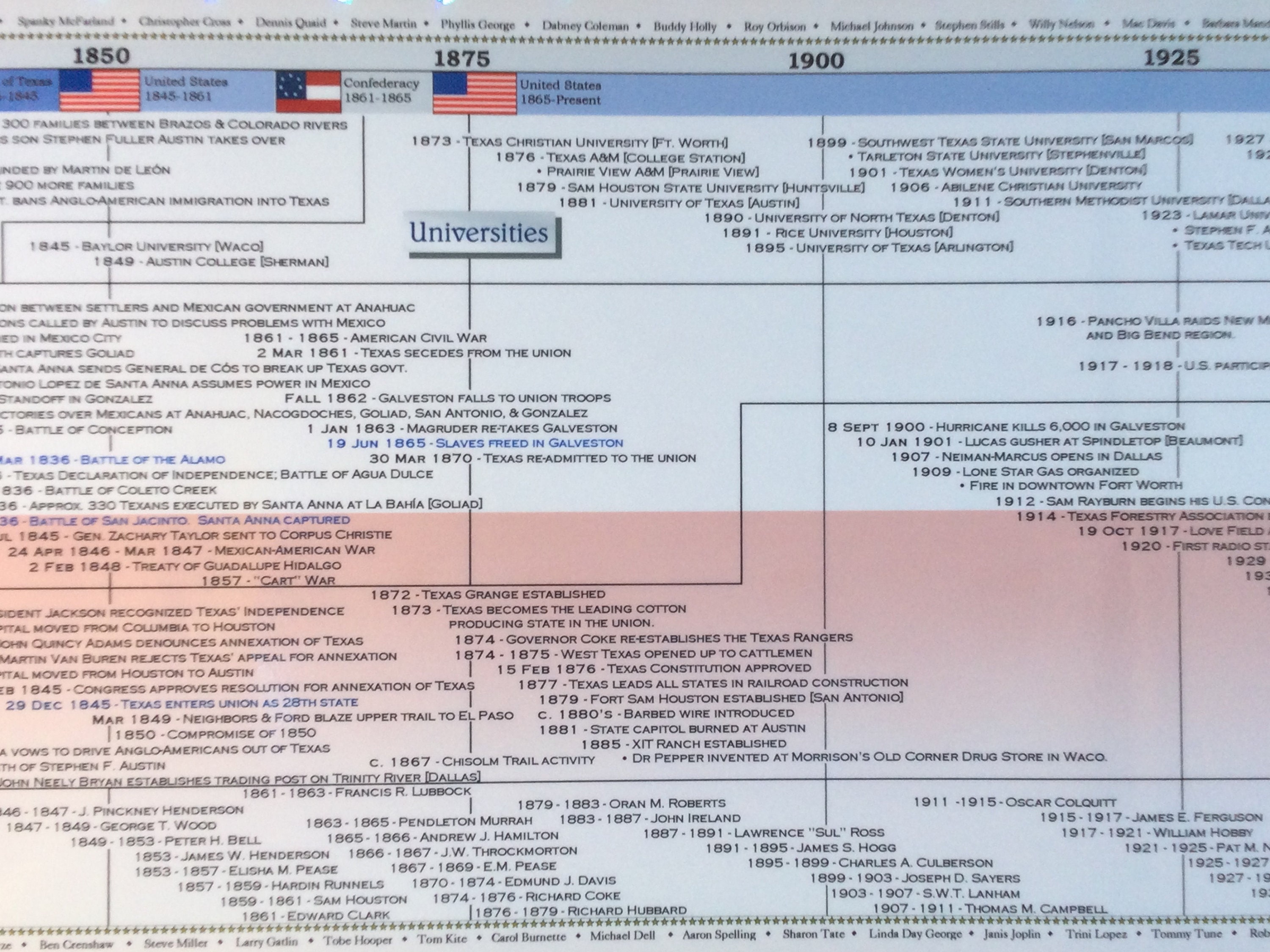 Timeline of Texas History Poster - Etsy