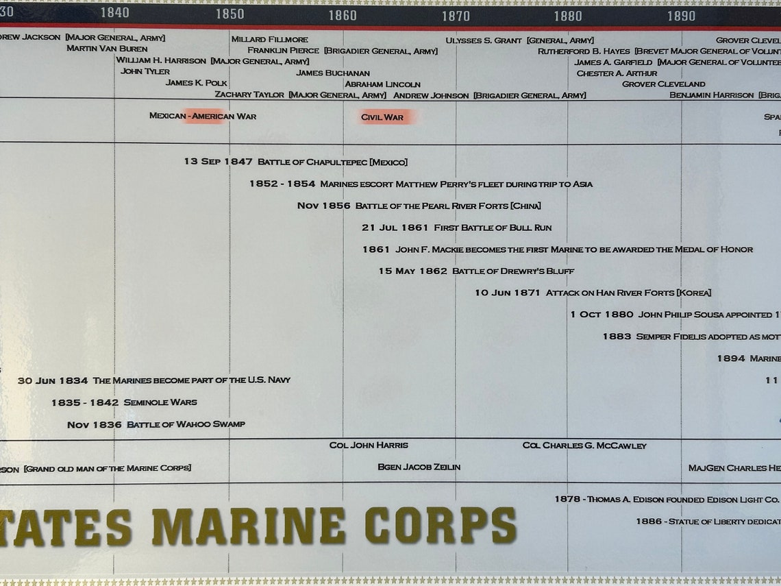 Timeline of the United States Marine Corps Poster Etsy