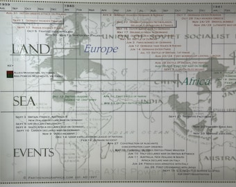 Timeline of World War II Poster