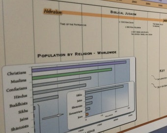 Timeline of World Religions - Western