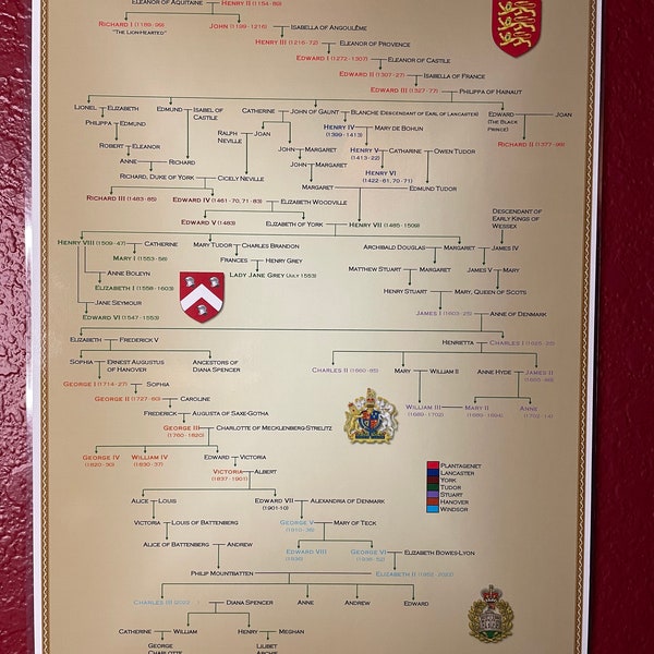 Family Tree of The British Monarchy Pedigree Poster