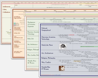 Timeline of Classical Education Box Set [4 Posters]