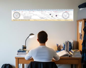 Timeline of the United States Navy Poster