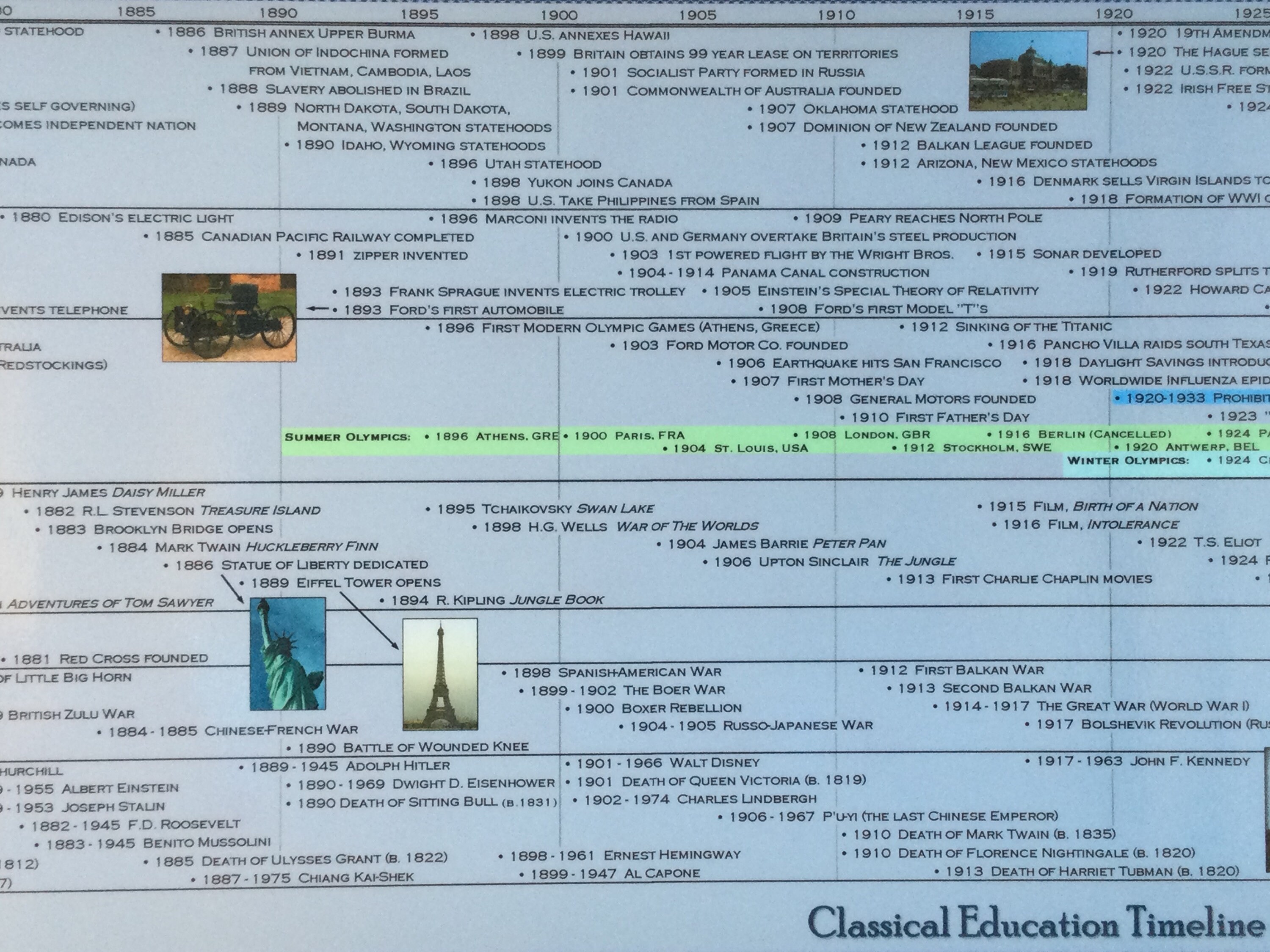 Timeline of Classical Education Box Set [4 Posters] - Etsy