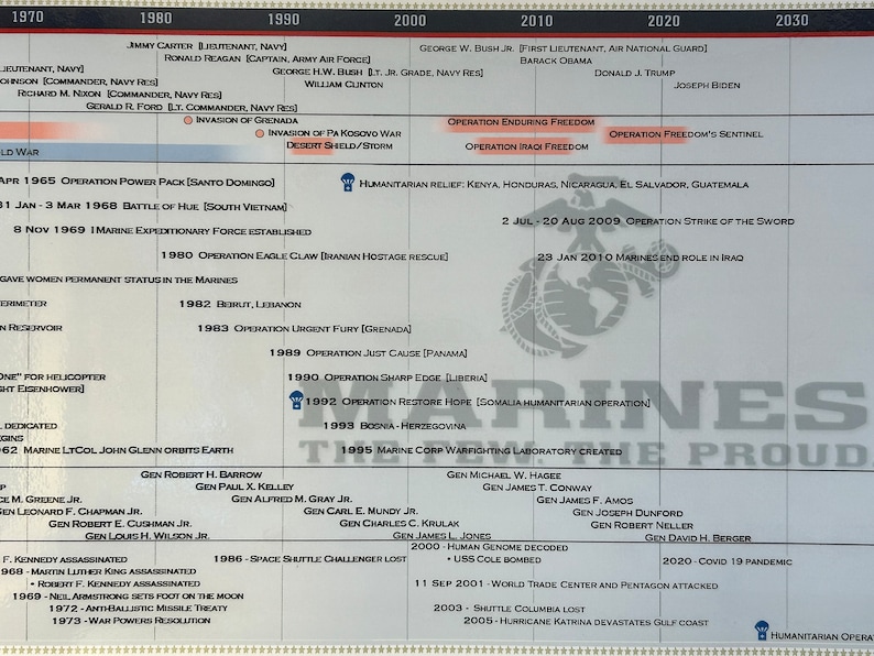 Timeline of the United States Marine Corps Poster Etsy