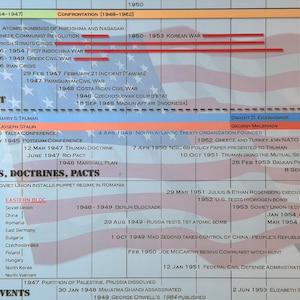 Timeline of the Cold War