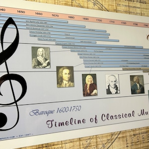 Timeline of Classical Music Poster