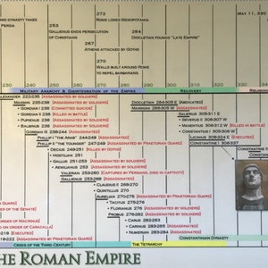 View 85 Emperors who ruled over the greatest civilization in ancient history, all in chronological order.  See the rise and fall of the Western Empire