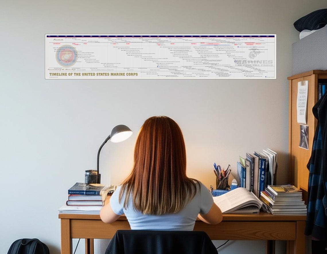 Timeline of the United States Marine Corps Poster - Etsy