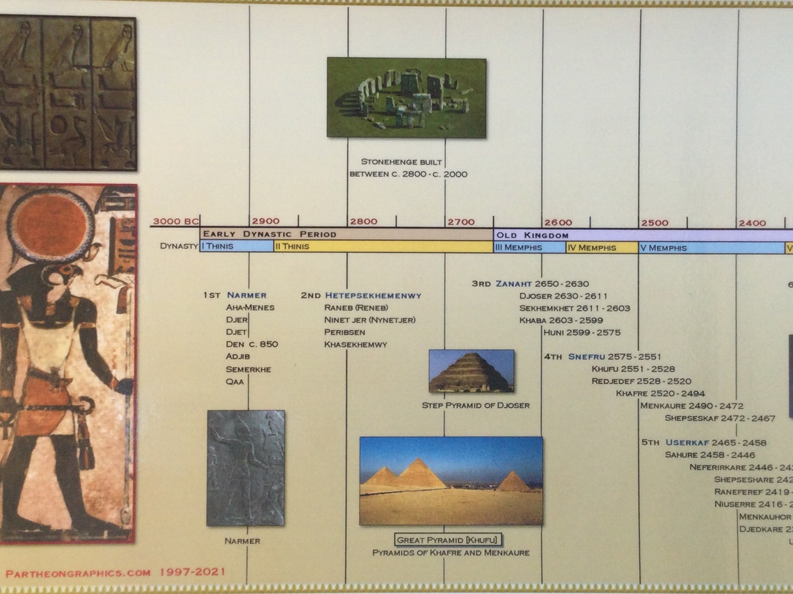 Timeline of Ancient Egypt Poster - Etsy