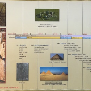 Timeline of Ancient Egypt Poster - Etsy Canada