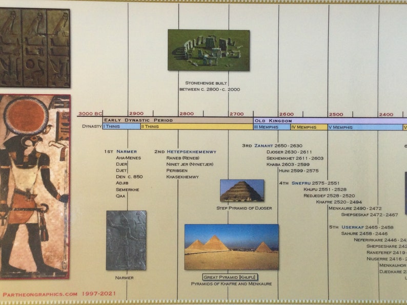 Timeline of Ancient Egypt Poster - Etsy