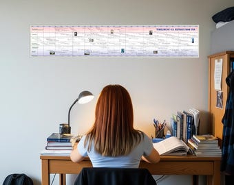 Timeline of U.S. History from 1750 Poster