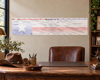 May include: A long, horizontal wall poster titled Timeline of Texas History, featuring a white star on a blue background on the left, transitioning into red and white stripes, with detailed historical text and dates across the entire length.