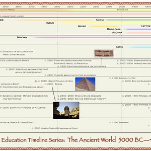 Timeline of Classical Education Box Set [4 Posters] - Etsy