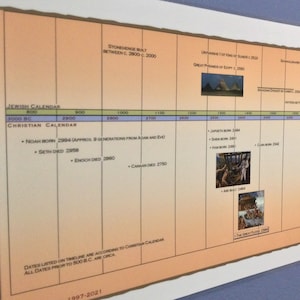 Timeline of The Old Testament Poster