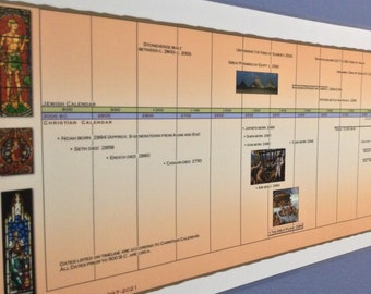 Timeline of The Old Testament Poster