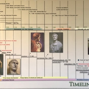 Timeline of the Roman Empire Laminated Poster