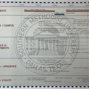 Linha do tempo do pôster da Southern Methodist University