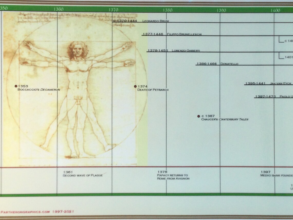 Timeline of the Renaissance Poster - Etsy