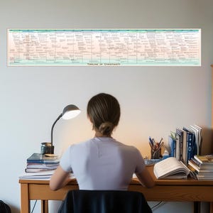 Chronologie du christianisme Poster