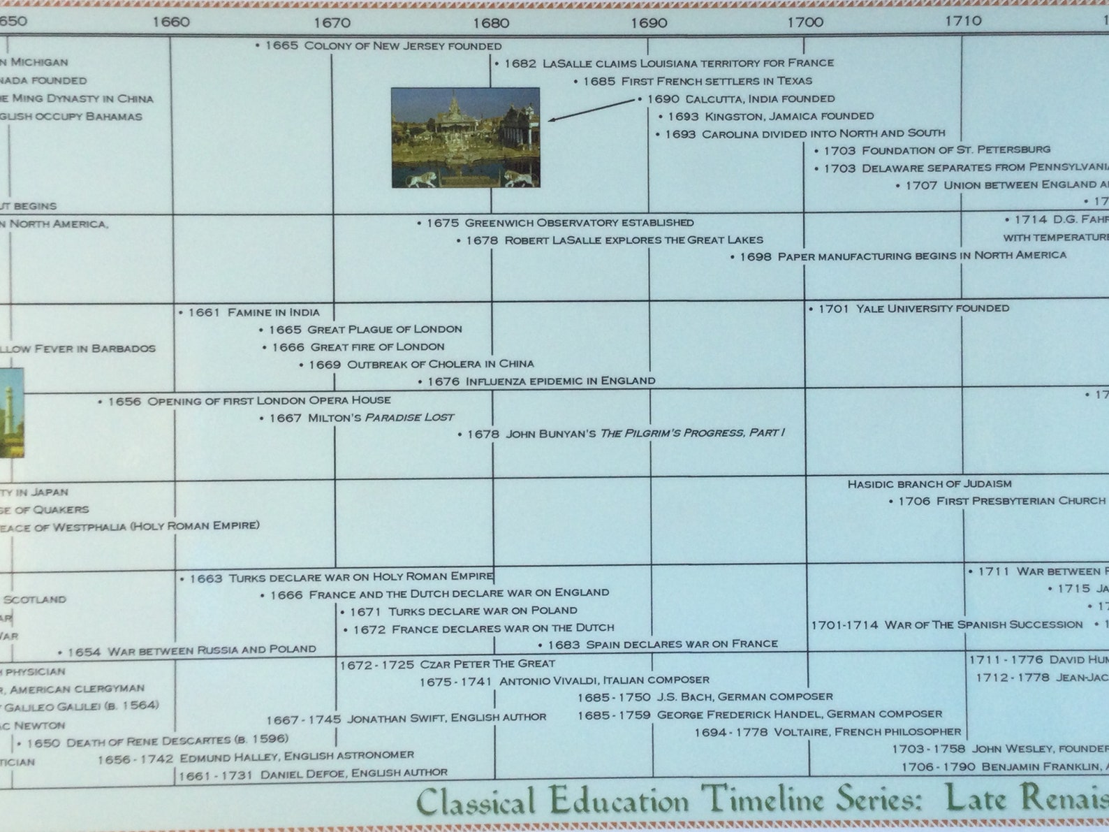 Timeline of Classical Education Box Set [4 Posters] - Etsy