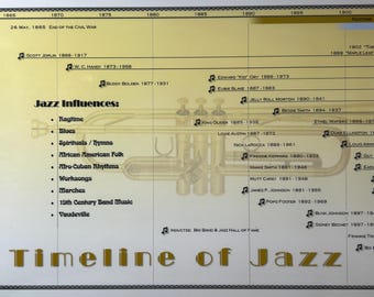 Timeline of Jazz Poster
