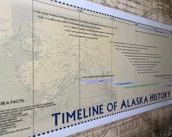 Timeline of Alaska History Poster