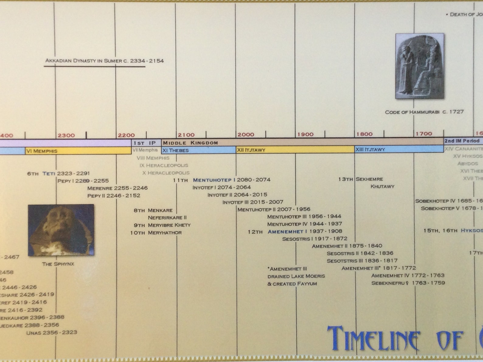 Timeline of Ancient Egypt Poster - Etsy