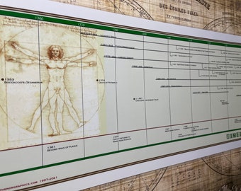 Timeline of The Renaissance Poster