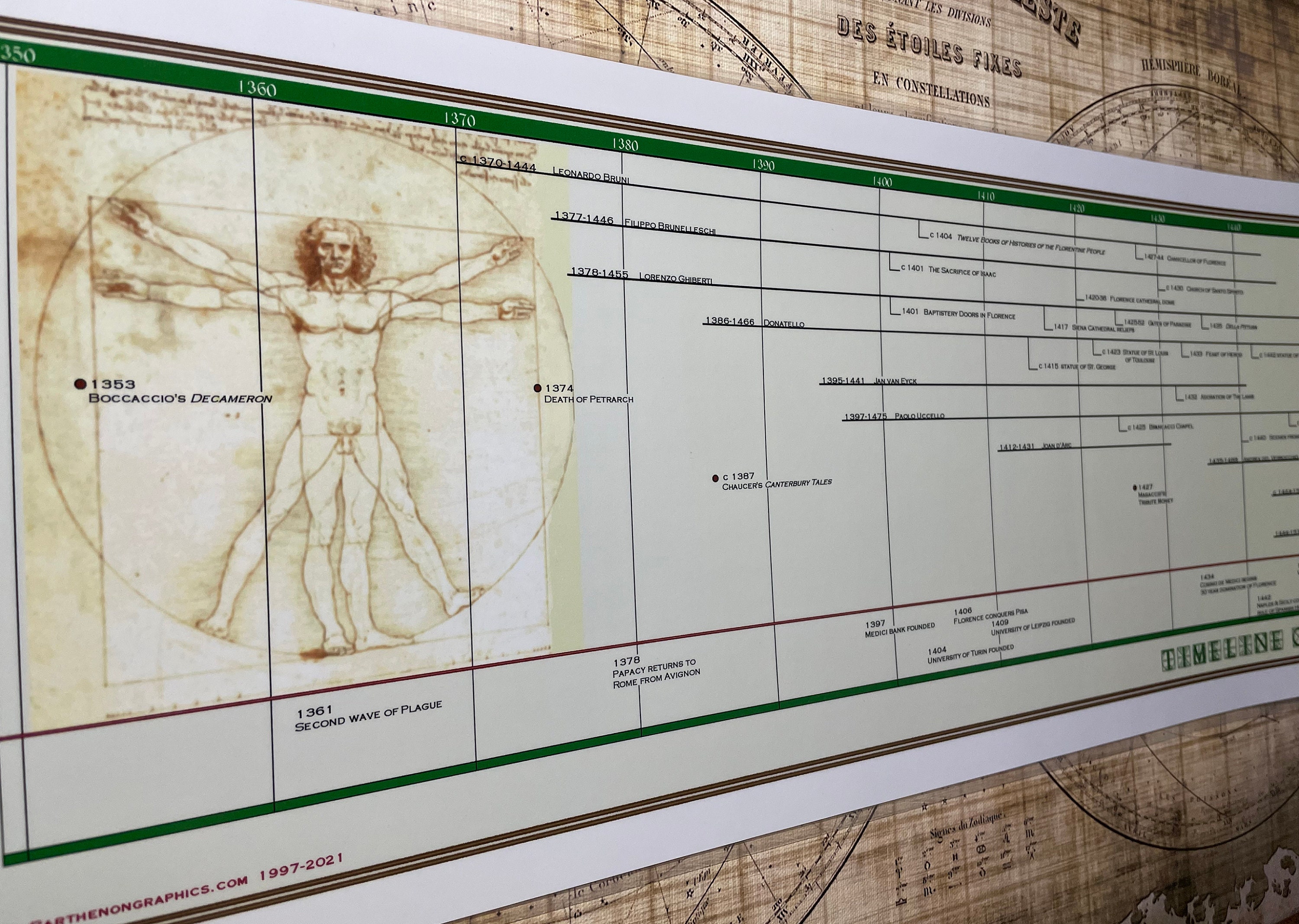 Timeline of the Renaissance Poster - Etsy
