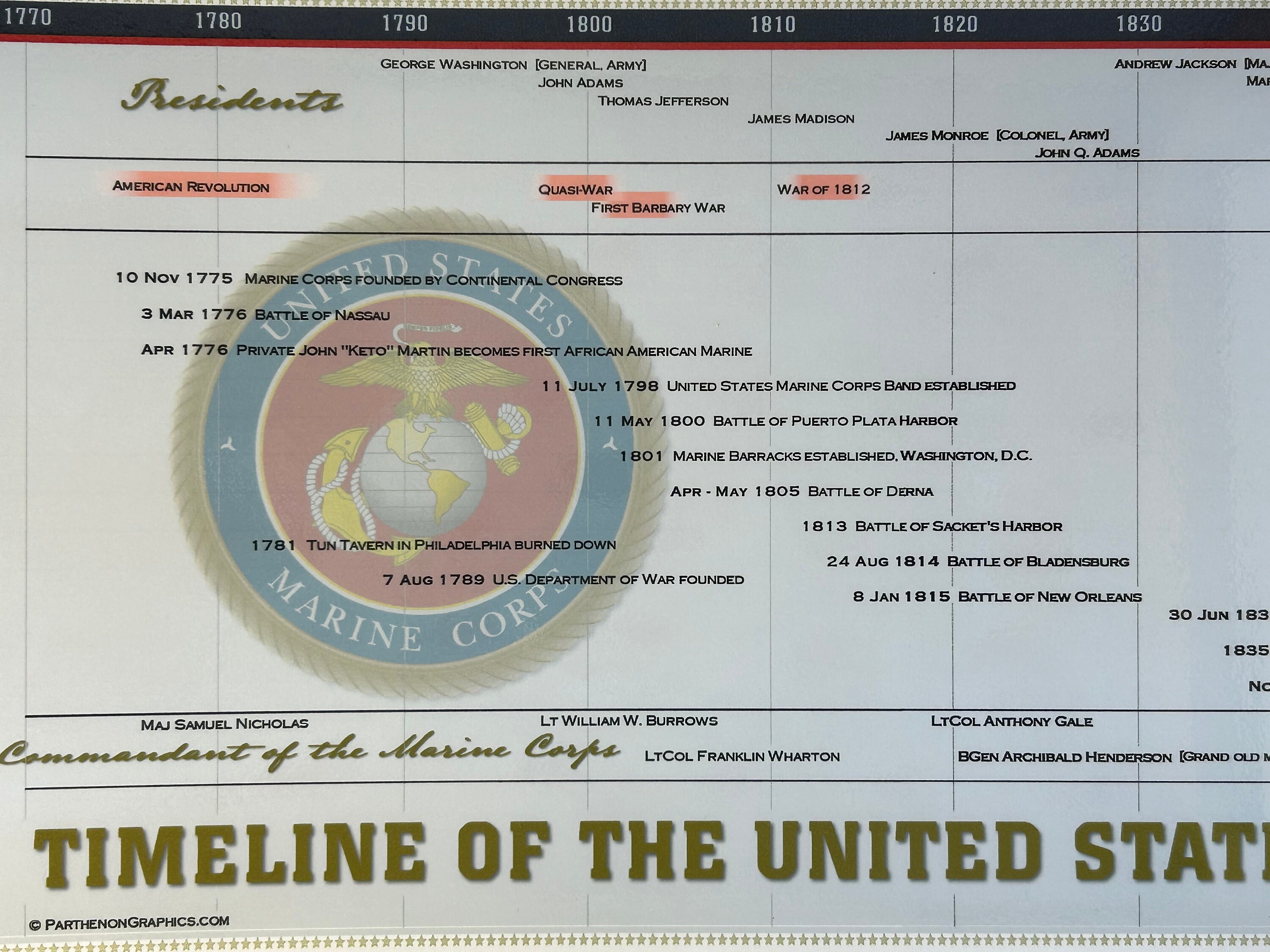 Timeline of the United States Marine Corps Poster Etsy