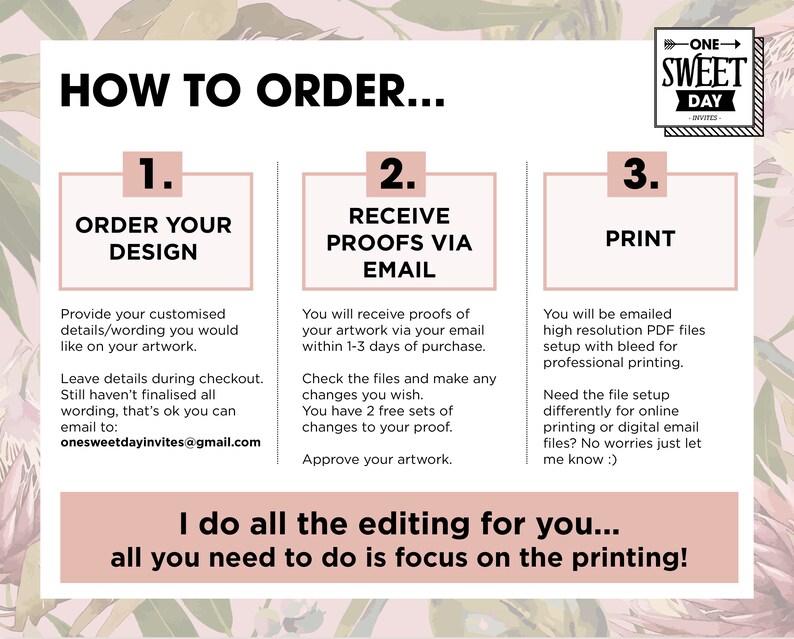 May include: A graphic with instructions on how to order custom artwork. The steps include ordering the design, receiving proofs via email, and printing. The text also includes an email address and the phrase "I do all the editing for you..."
