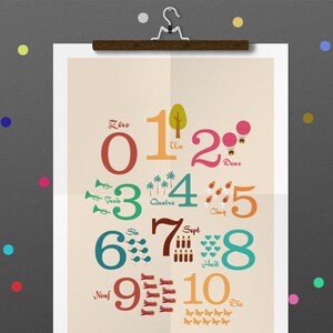 Poster Numbers 1 2 3 Digital poster to download and print Children's room decoration, ABC, gift, numbers image 2