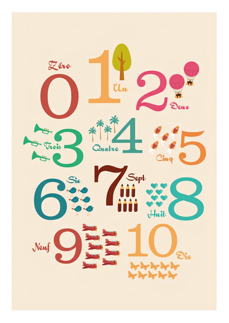 Poster Numbers 1 2 3 Digital poster to download and print Children's room decoration, ABC, gift, numbers image 5