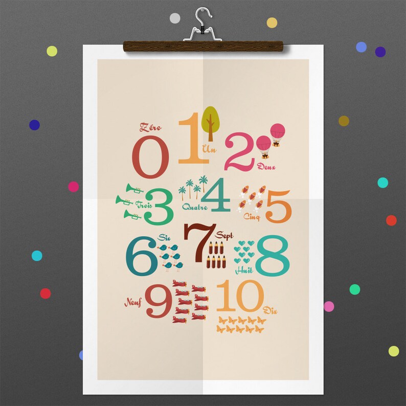 Poster Numbers 1 2 3 Digital poster to download and print Children's room decoration, ABC, gift, numbers image 2