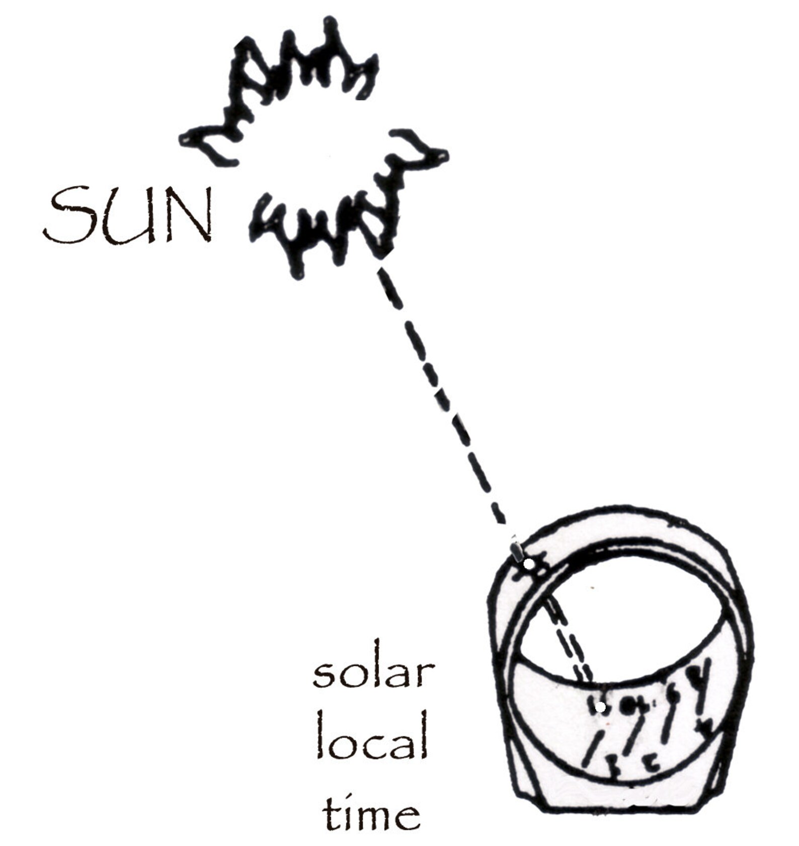 Tree of Life Solid Brass Ring Astronomy Jewelry Ring Etsy