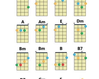 Baritone Ukulele Easy Chords Download, PDF Poster, Printable Ukulele Chords, Chord Chart Poster, Instant Download, Digital Copy for A4 print