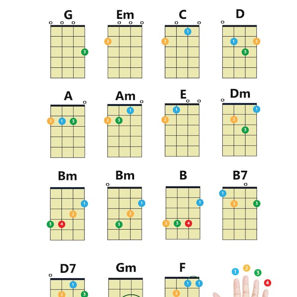 Bariton Ukulele Easy Chords Download, PDF Poster, Afdrukbare Ukelele Akkoorden, Akkoord Grafiek Poster, Instant Download, Digitale Kopie voor A4 print