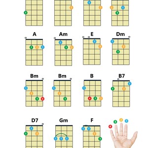 Left Handed Baritone Ukulele Chords Chart (PDF Download)